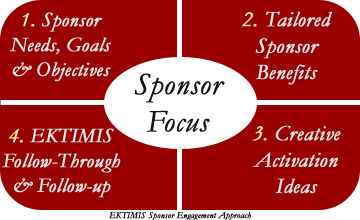 EKTIMIS Sponsor Engagement Framework