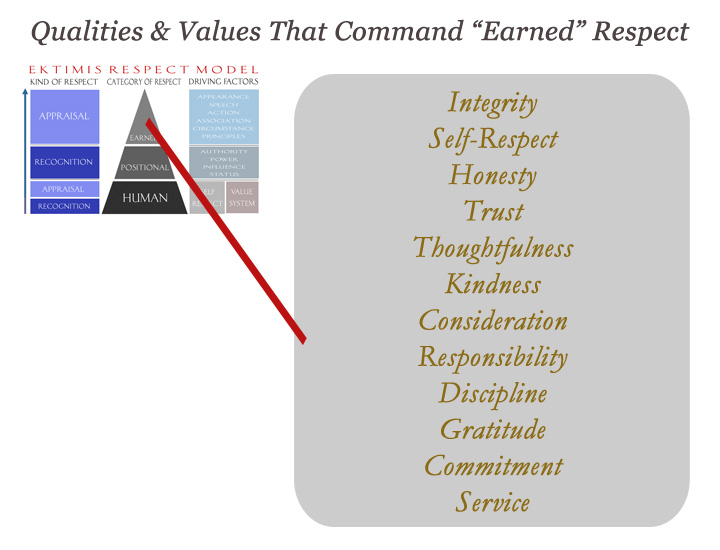 EKTIMIS Qualities and Values that Promote Earned Respect