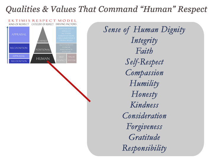 EKTIMIS Qualities and Values that Promote Human Respect